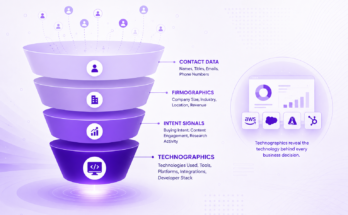 Techgues.Com
