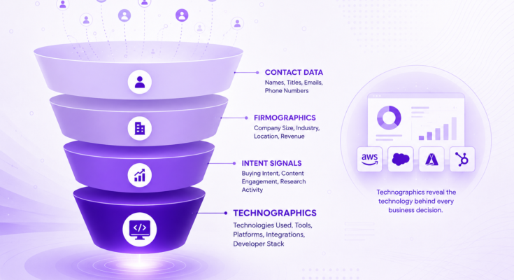 Techgues.Com